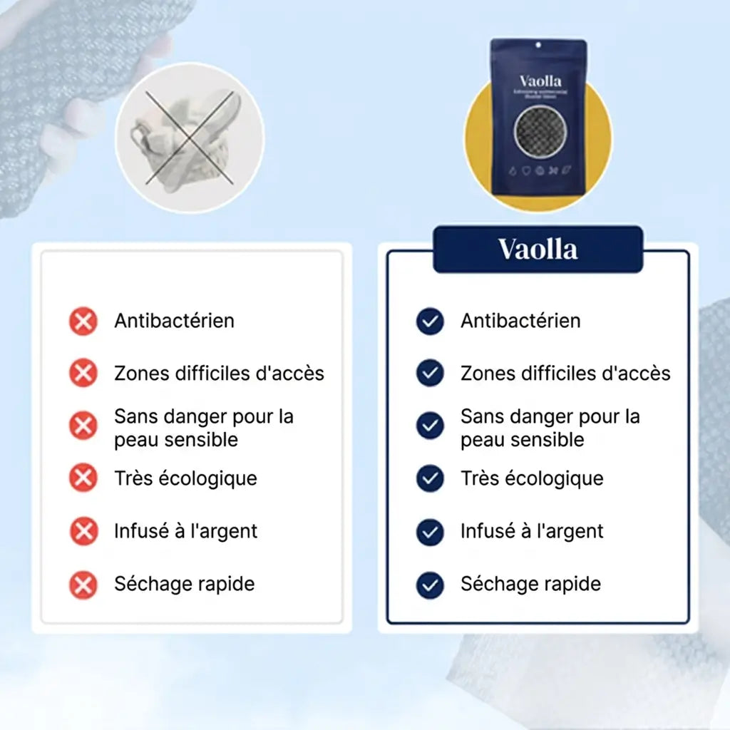 Vaolla — Gant de Douche Exfoliant Antibactérien